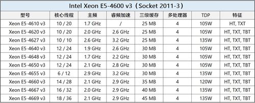 至强e78870跑分的简单介绍-图2