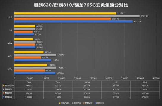 骁龙653和820跑分的简单介绍-图2