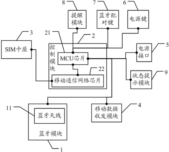 蓝牙传输的原理（蓝牙传输技术）-图1