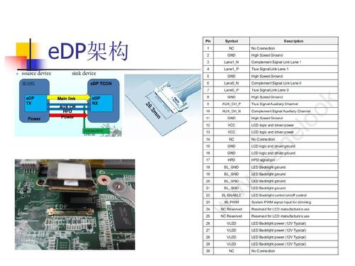 edp协议数据传输（edp接口传输距离）