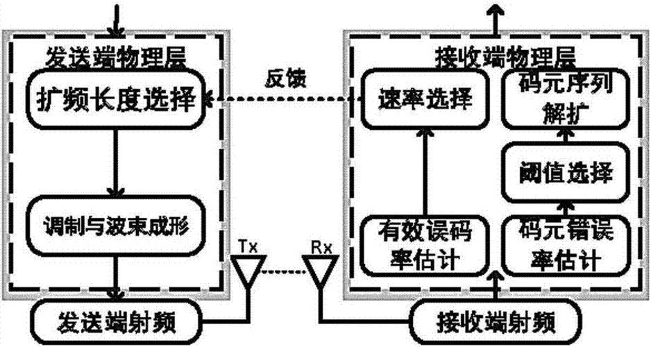 zigbee数据传输过程（zigbee的传输距离是多少）-图1