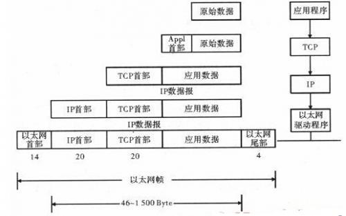 zigbee数据传输过程（zigbee的传输距离是多少）-图3