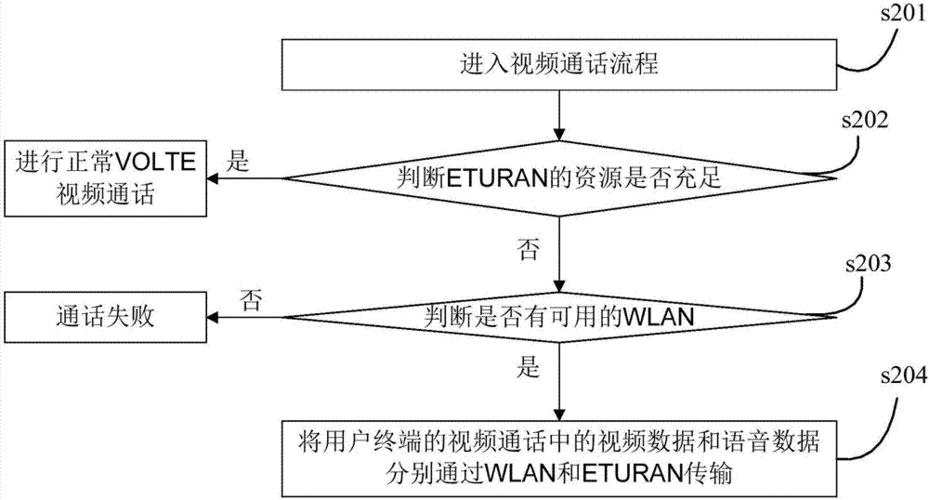 语音传输程序（语音传输模块）-图3