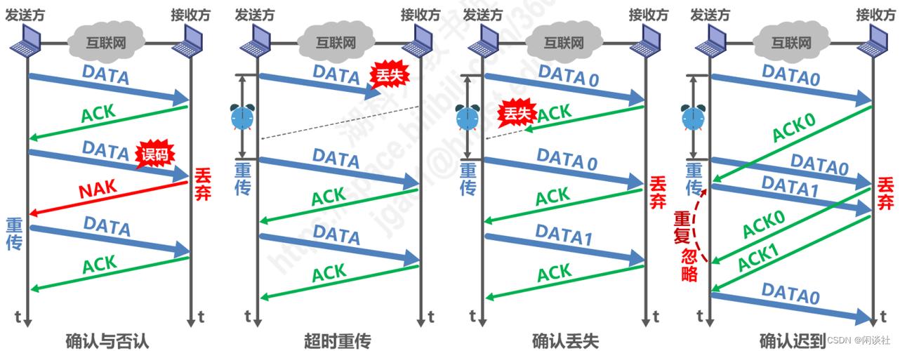 cudp传输图片（图像传输数据）-图1