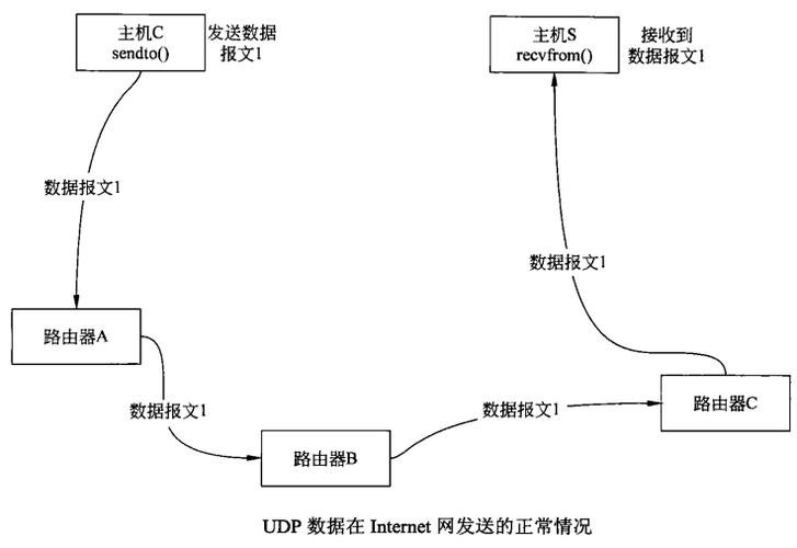 cudp传输图片（图像传输数据）-图3