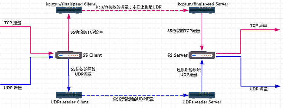 cudp传输图片（图像传输数据）-图2