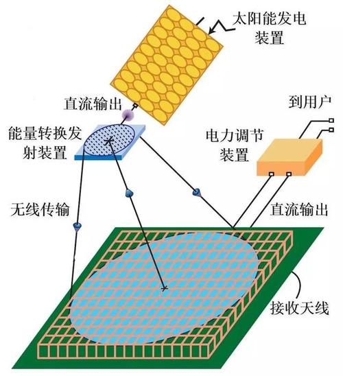 电能无线传输装置（电能 无线传输）-图3