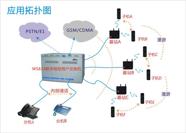 无线比有线传输高（有线传输快还是无线）-图3