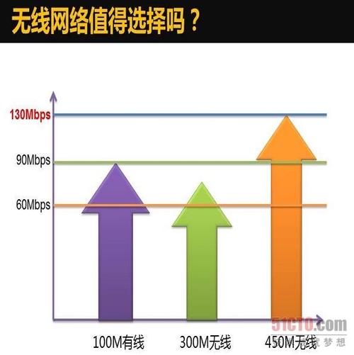 无线比有线传输高（有线传输快还是无线）-图2