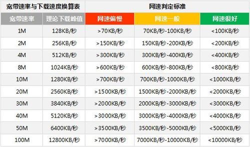 带宽传输速率单位（带宽传输速率单位换算）