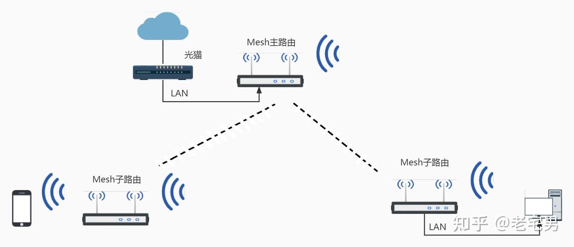 传输mesh结构（mesh传输速度）