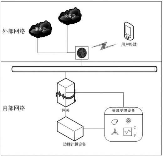 网关数据传输中（网关信息传输过程）