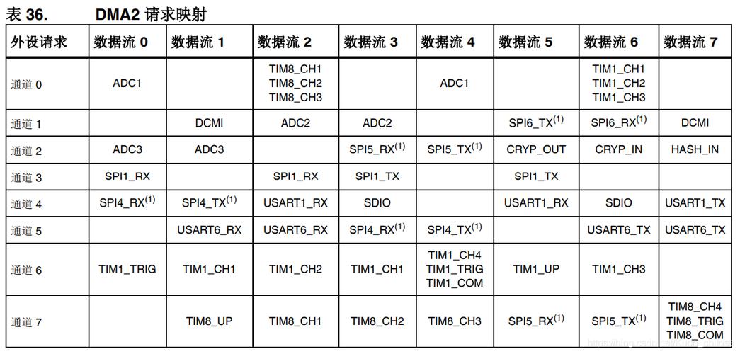 dma传输时cpu工作（dma的传输速度）