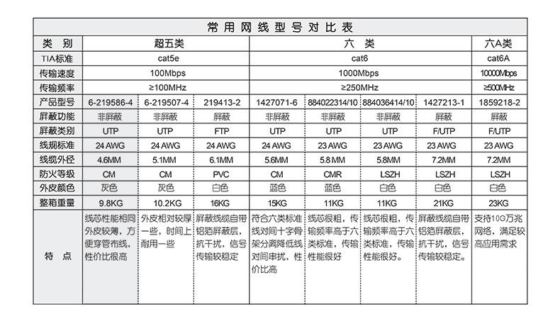 cat5e最高传输速率（cat5e支持多少兆）