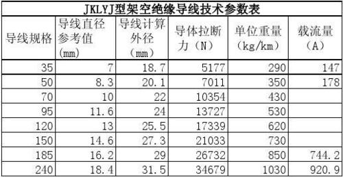 传输线的t参数（传输线的特性参量）