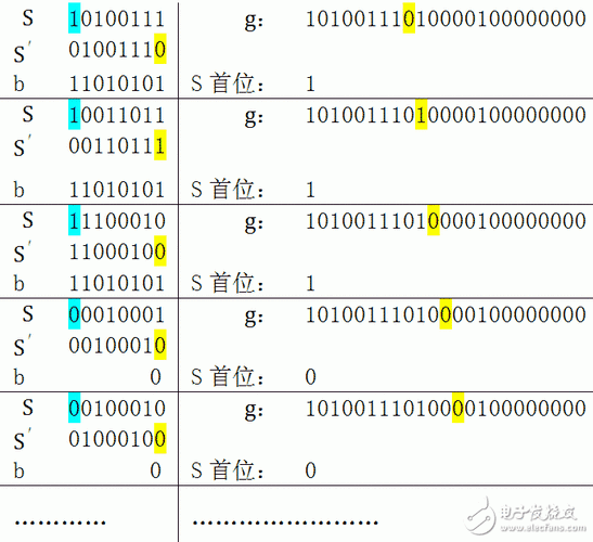 传输信息位串crc码字（传输码型）-图1