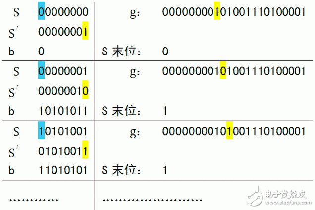 传输信息位串crc码字（传输码型）-图2