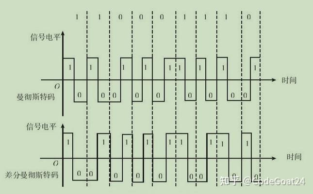 传输信息位串crc码字（传输码型）-图3