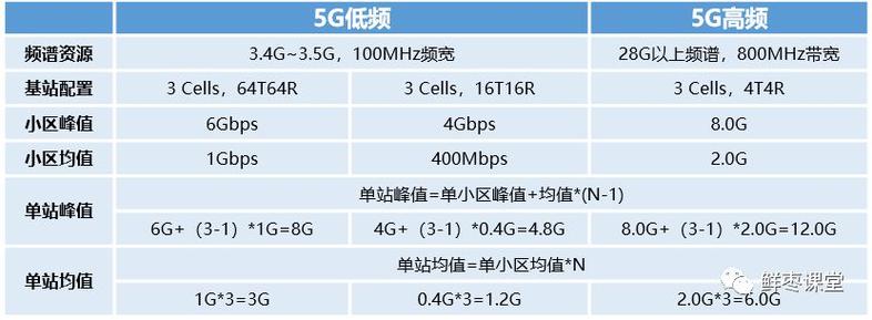 基站微波传输带宽（基站微波传输带宽怎么算）-图2