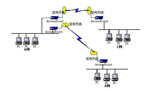 无线局域网传输（无线局域网传输介质是什么）-图2