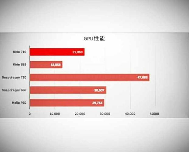 660与710对比跑分的简单介绍