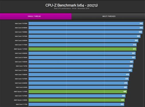 p9700cpu跑分的简单介绍-图1