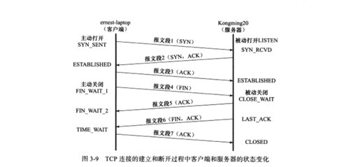 tcp传输速度（tcp传输速率高于udp）