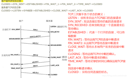 tcp传输速度（tcp传输速率高于udp）-图2