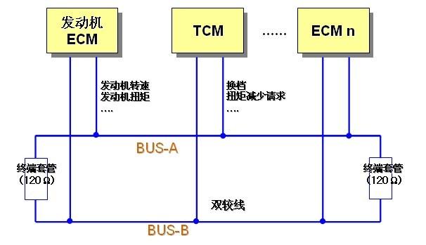 汽车can总线传输速率（汽车can总线传输速率多少正常）