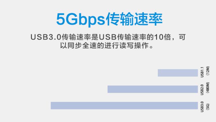 usb2.0传输速度最高（usb20一般传输速度）-图2