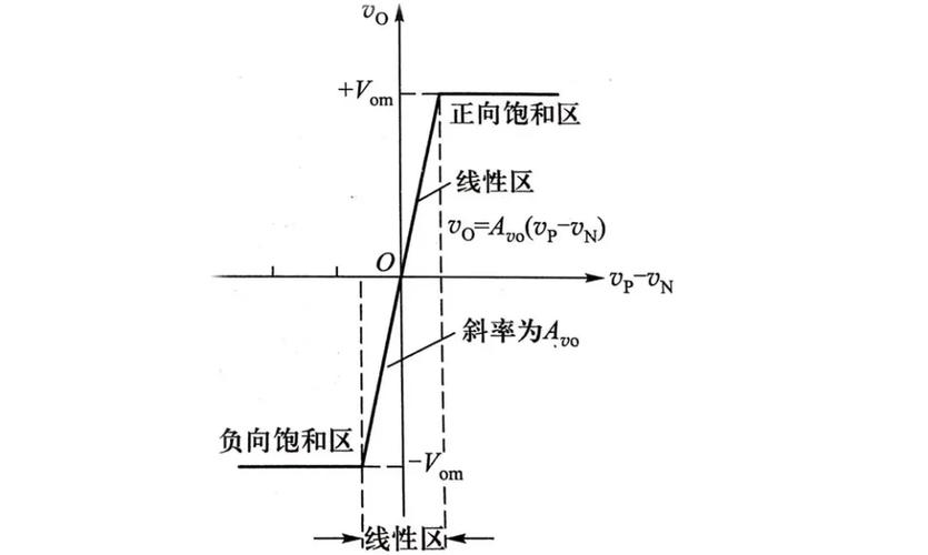 运放传输特性曲线的区间（运放的传输函数）