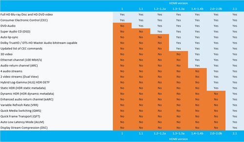 hdmi2.0传输宽带（hdmi20的传输速率）-图2