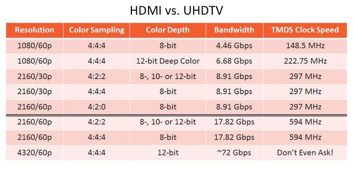 hdmi2.0传输宽带（hdmi20的传输速率）