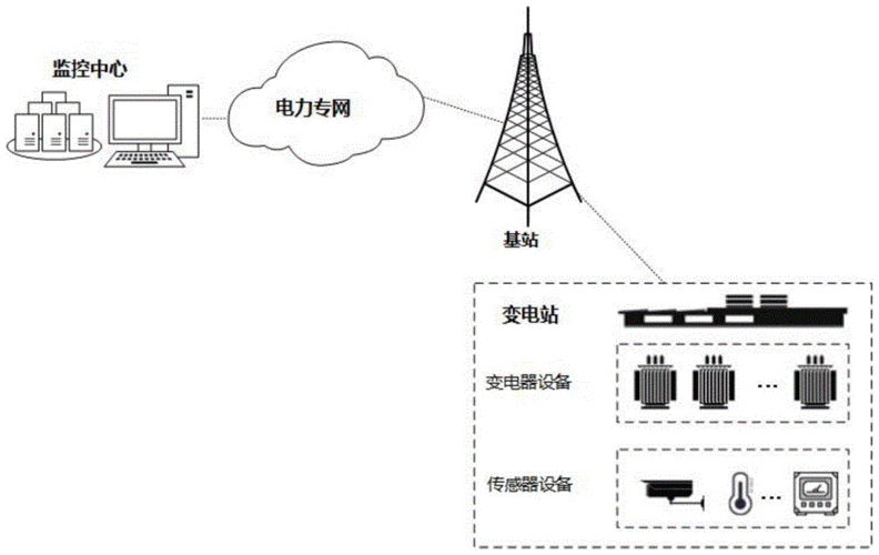 电力的无线传输技术（电力的无线传输技术是什么）-图2