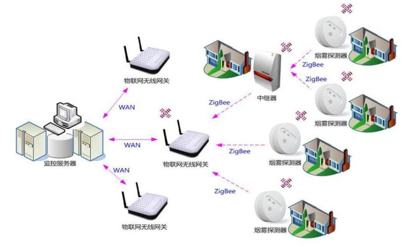 zigbee传输延时时间（zigbee传输延迟）-图3