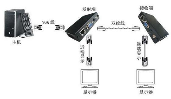 网线咋样传输信号（网线怎么传递数字信号）-图2