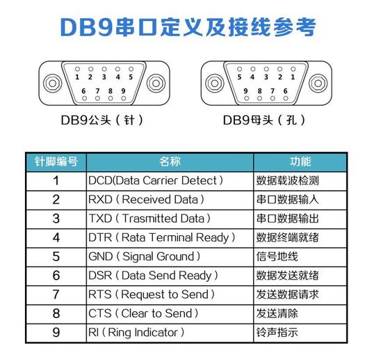 rs232接口最大传输距离（rs232 115200传输距离）