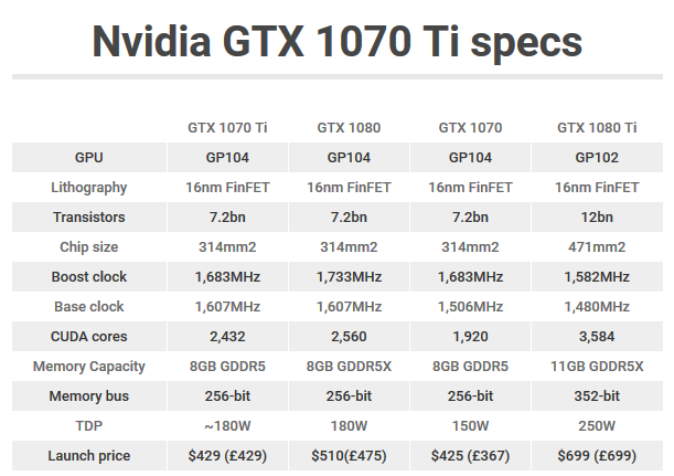 1070ti2k跑分的简单介绍