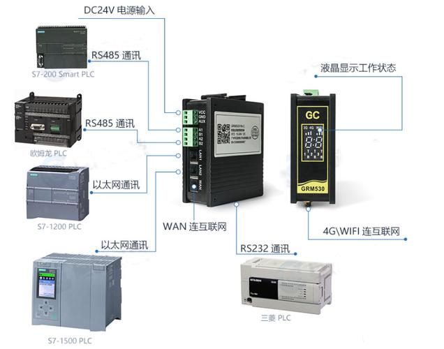 plc远程传输的意思（plc远程模块是做什么的?）-图1