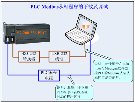 plc远程传输的意思（plc远程模块是做什么的?）-图2