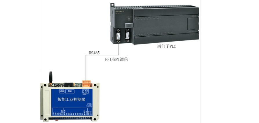 plc远程传输的意思（plc远程模块是做什么的?）-图3