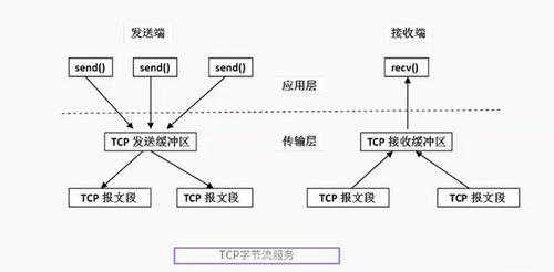 提供不可靠传输的运输层协议是（不能提供可靠传输层协议是）-图2