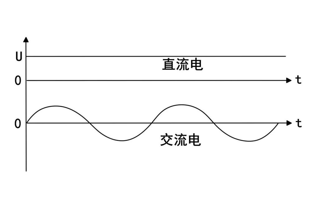 直流电的传输（直流电传输和交流电传输）-图2