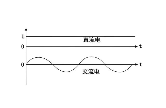 直流电的传输（直流电传输和交流电传输）-图3