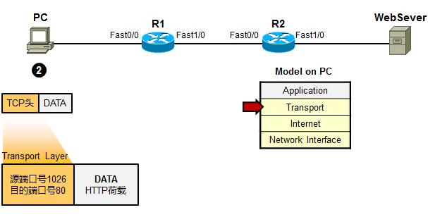 如何实现tcp图片传输（tcpip传输数据怎么传输）-图1