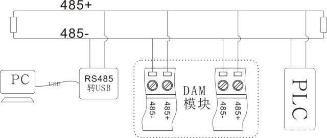 485线传输网络（485用网线传输距离有多远）-图2