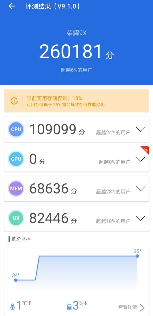 关于9x荣耀参数跑分的信息-图1