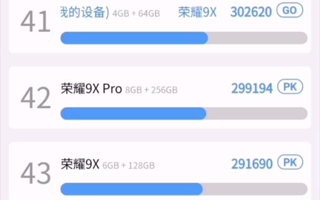 关于9x荣耀参数跑分的信息-图3