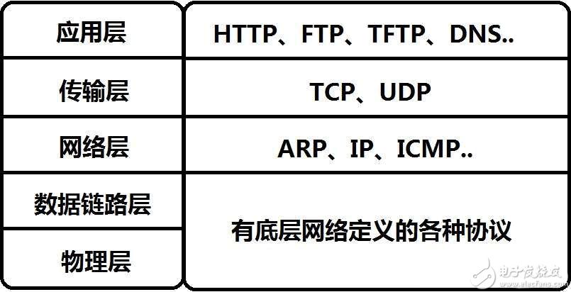 无线传输协议比较（无线网络传输协议）-图3