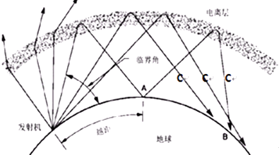 短波电波传输（短波传输距离经验公式）-图3